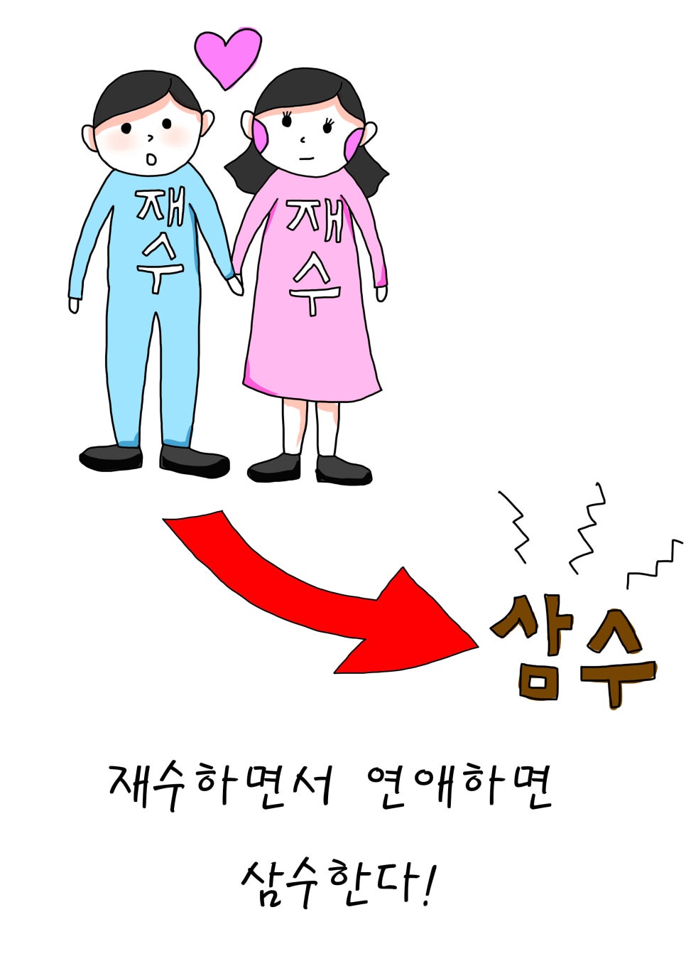 수능 재수와 시험불안 -오렌지한의원 · 글에 실린 자료