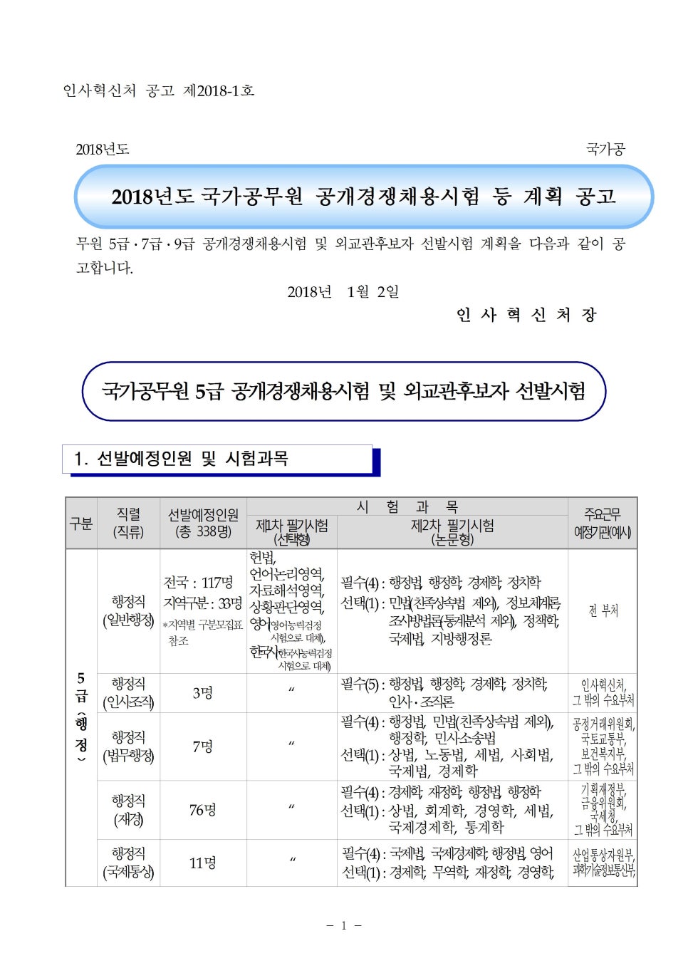 2018년도국가공무원 공개경쟁채용시험 등 계획 공고 · 글에 실린 자료